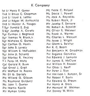 The men who died in Perry Wolff's company.